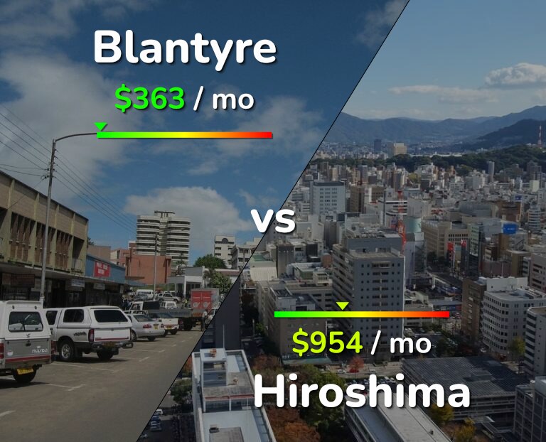 Cost of living in Blantyre vs Hiroshima infographic