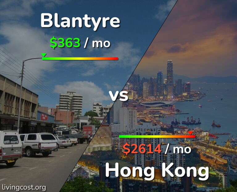 Cost of living in Blantyre vs Hong Kong infographic
