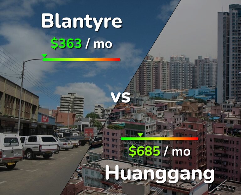 Cost of living in Blantyre vs Huanggang infographic
