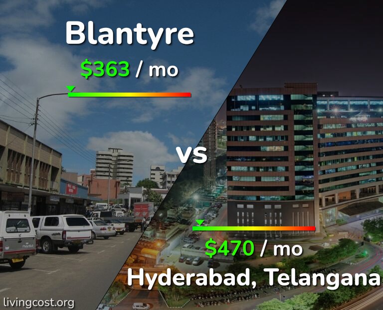 Cost of living in Blantyre vs Hyderabad, India infographic