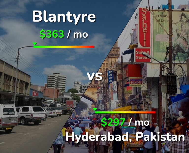 Cost of living in Blantyre vs Hyderabad, Pakistan infographic