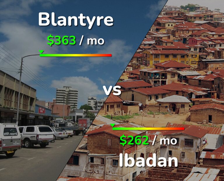 Cost of living in Blantyre vs Ibadan infographic