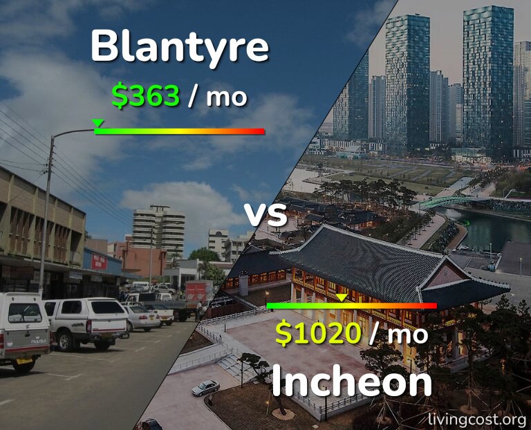 Cost of living in Blantyre vs Incheon infographic