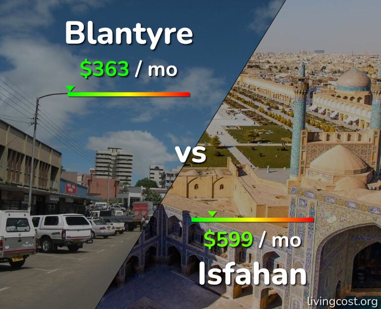 Cost of living in Blantyre vs Isfahan infographic