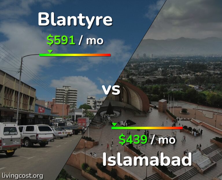 Cost of living in Blantyre vs Islamabad infographic