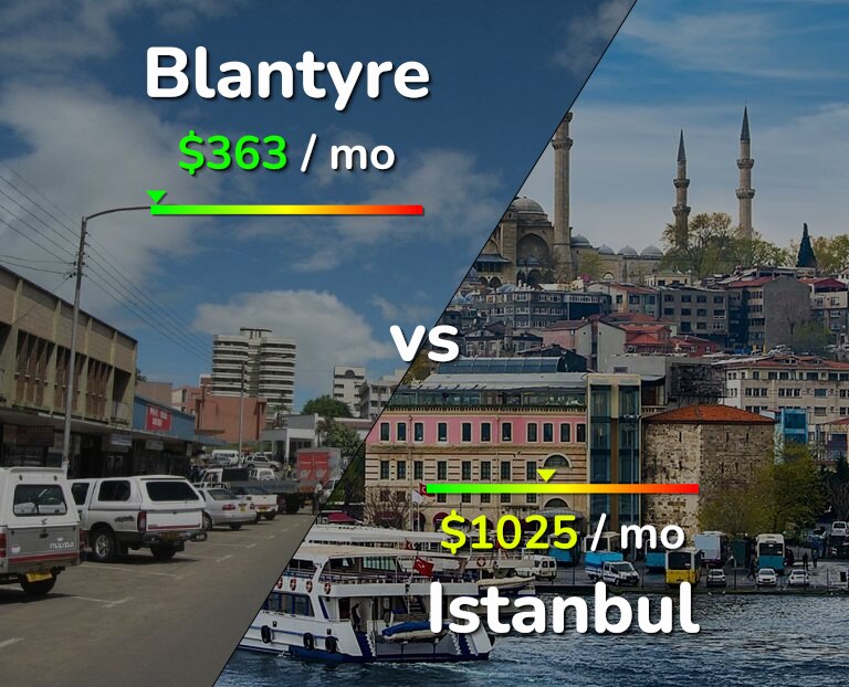 Cost of living in Blantyre vs Istanbul infographic