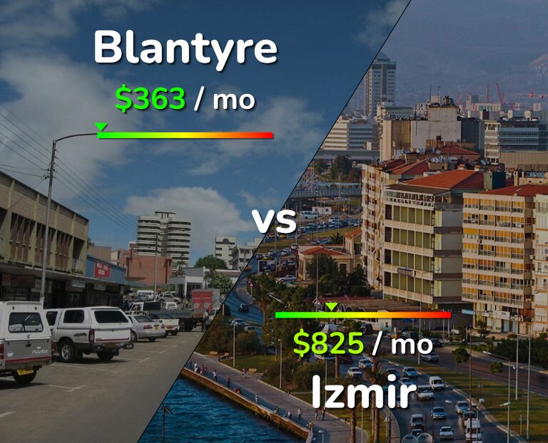 Cost of living in Blantyre vs Izmir infographic