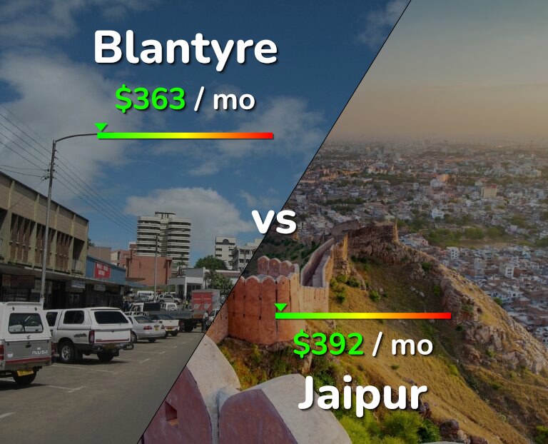 Cost of living in Blantyre vs Jaipur infographic