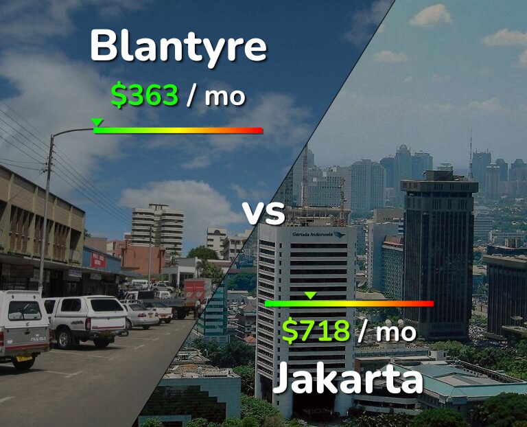 Cost of living in Blantyre vs Jakarta infographic