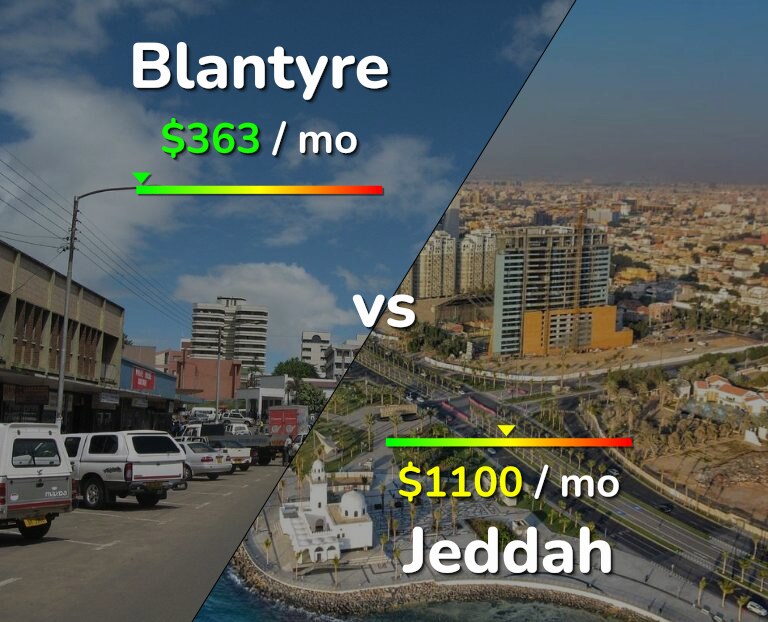 Cost of living in Blantyre vs Jeddah infographic