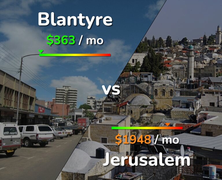 Cost of living in Blantyre vs Jerusalem infographic