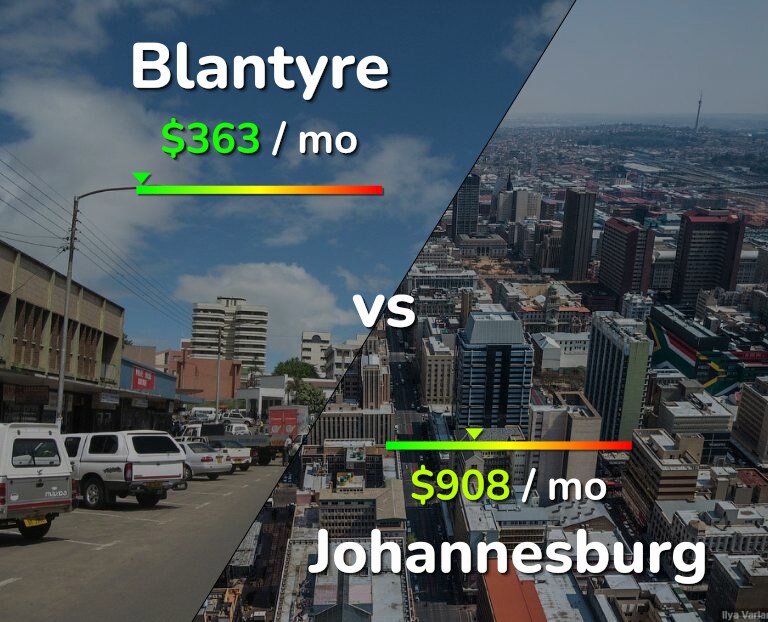 Cost of living in Blantyre vs Johannesburg infographic