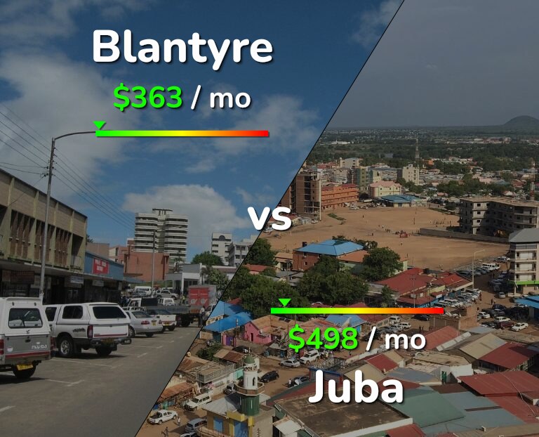 Cost of living in Blantyre vs Juba infographic