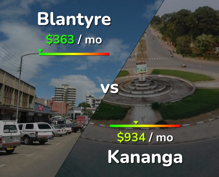 Cost of living in Blantyre vs Kananga infographic