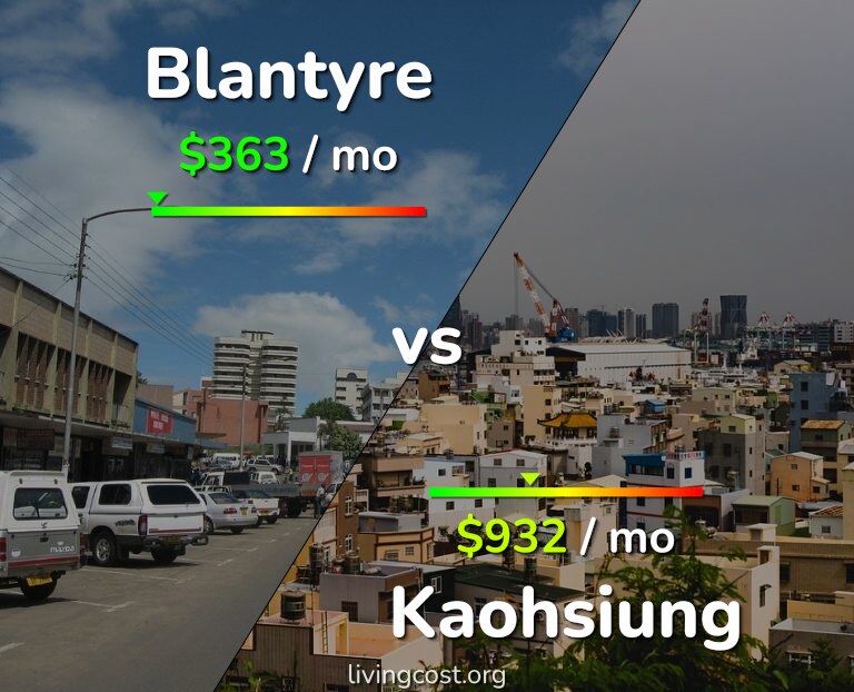 Cost of living in Blantyre vs Kaohsiung infographic
