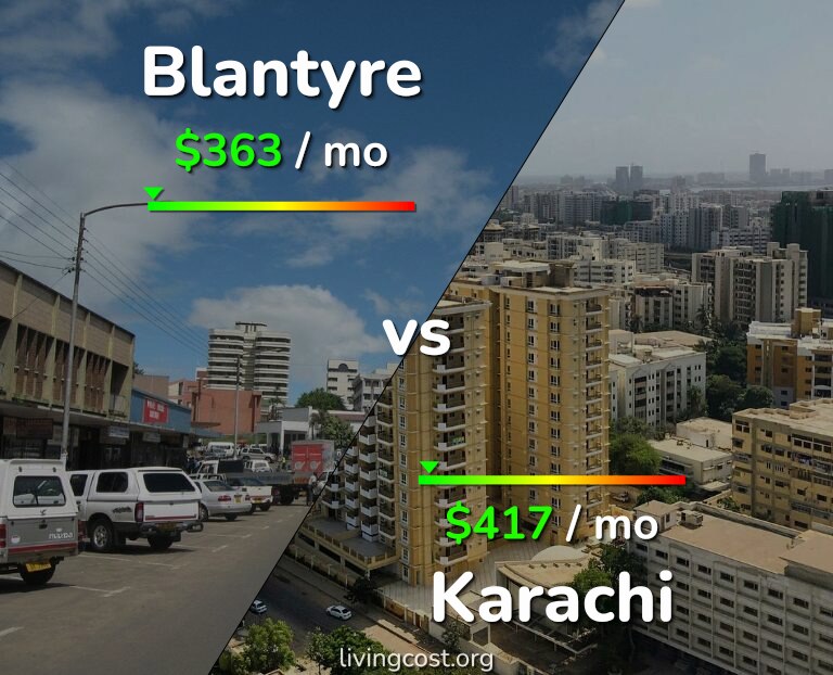 Cost of living in Blantyre vs Karachi infographic