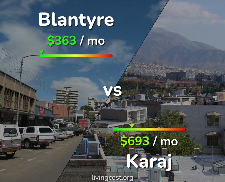 Cost of living in Blantyre vs Karaj infographic