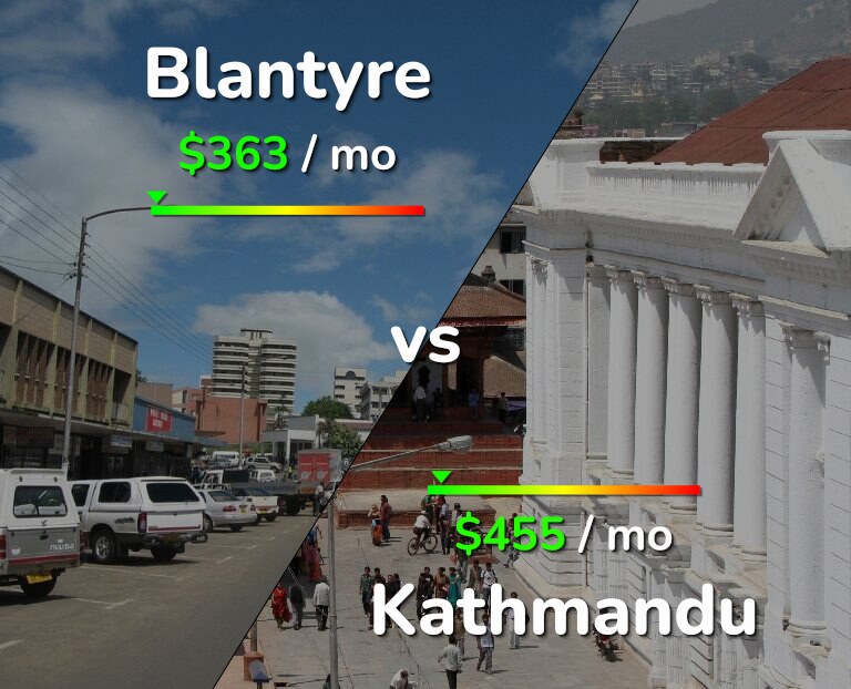 Cost of living in Blantyre vs Kathmandu infographic