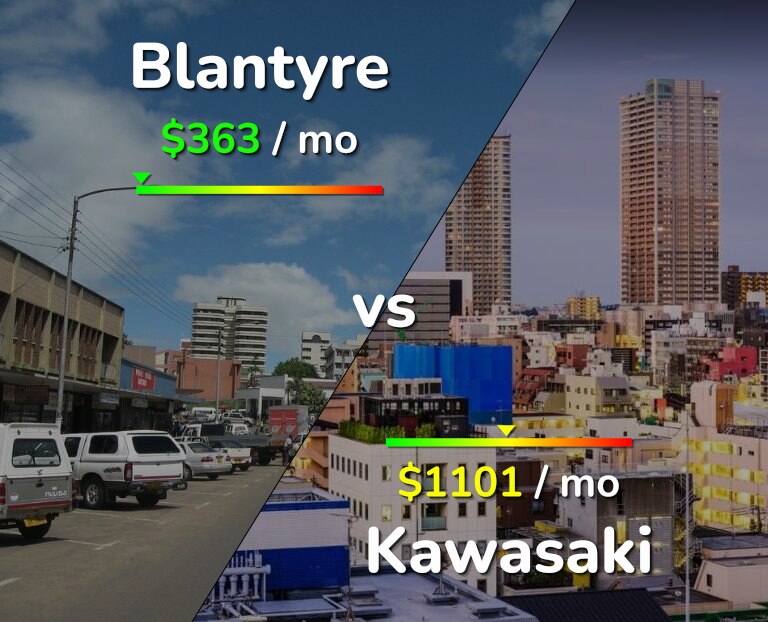 Cost of living in Blantyre vs Kawasaki infographic