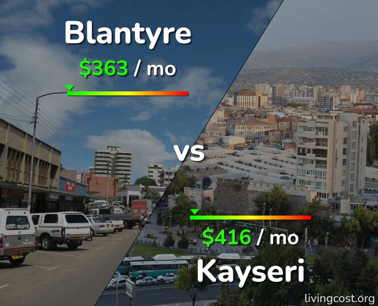 Cost of living in Blantyre vs Kayseri infographic
