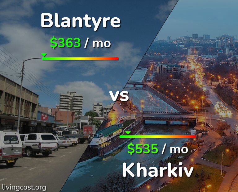 Cost of living in Blantyre vs Kharkiv infographic
