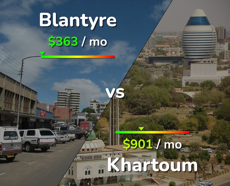Cost of living in Blantyre vs Khartoum infographic