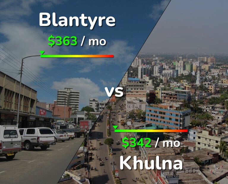 Cost of living in Blantyre vs Khulna infographic