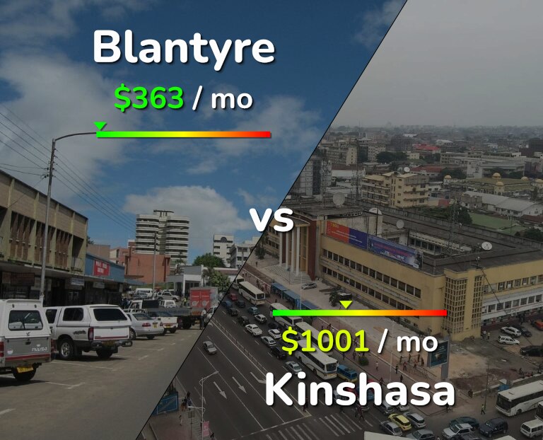 Cost of living in Blantyre vs Kinshasa infographic