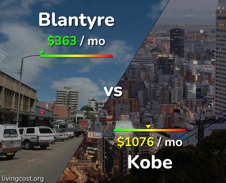 Cost of living in Blantyre vs Kobe infographic