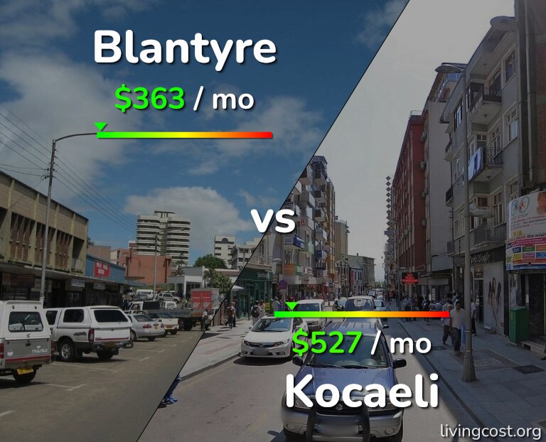 Cost of living in Blantyre vs Kocaeli infographic