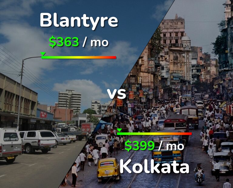 Cost of living in Blantyre vs Kolkata infographic