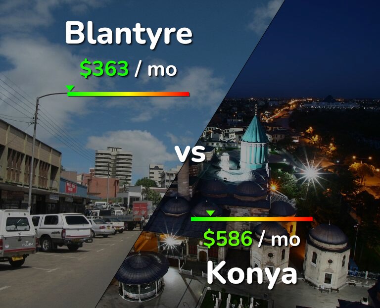 Cost of living in Blantyre vs Konya infographic