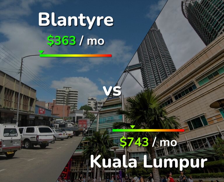 Cost of living in Blantyre vs Kuala Lumpur infographic