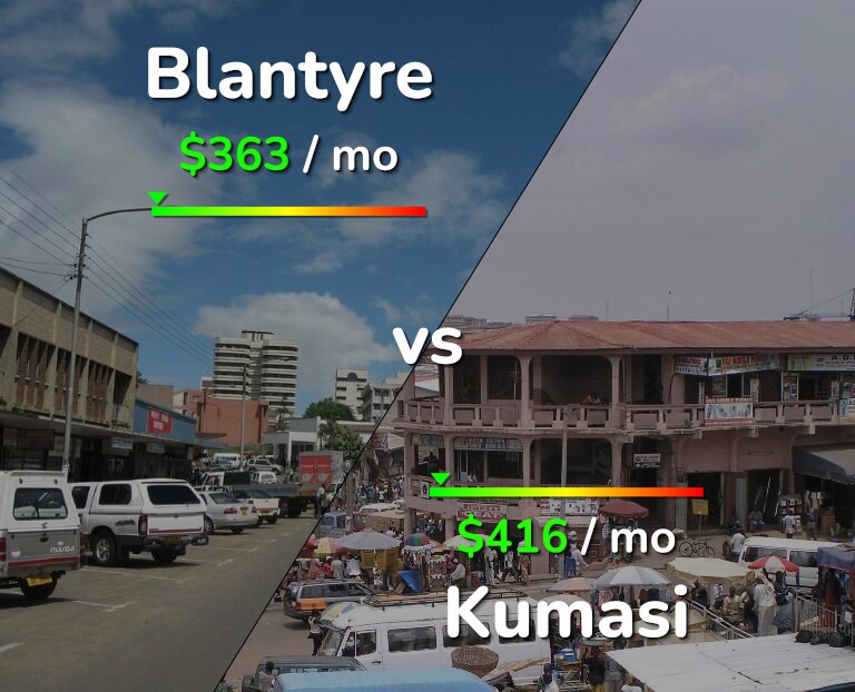 Cost of living in Blantyre vs Kumasi infographic