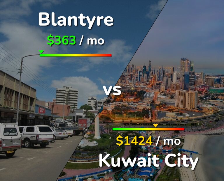 Cost of living in Blantyre vs Kuwait City infographic