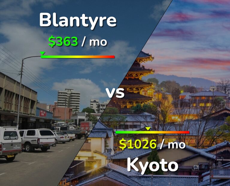 Cost of living in Blantyre vs Kyoto infographic