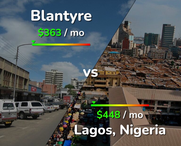 Cost of living in Blantyre vs Lagos infographic
