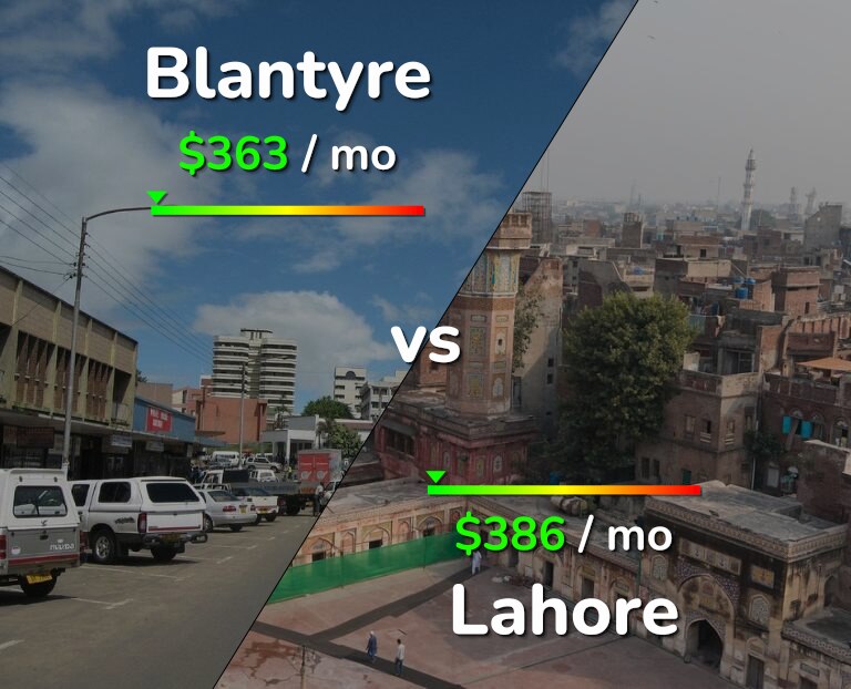 Cost of living in Blantyre vs Lahore infographic