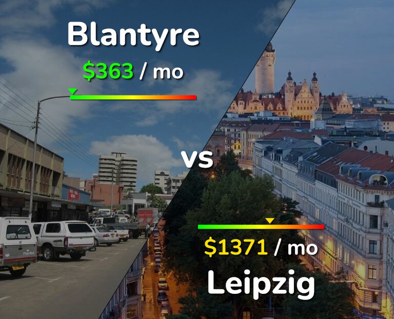 Cost of living in Blantyre vs Leipzig infographic