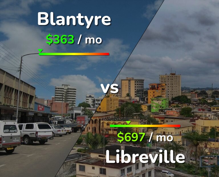 Cost of living in Blantyre vs Libreville infographic