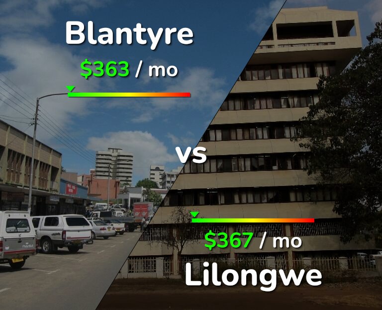 Cost of living in Blantyre vs Lilongwe infographic