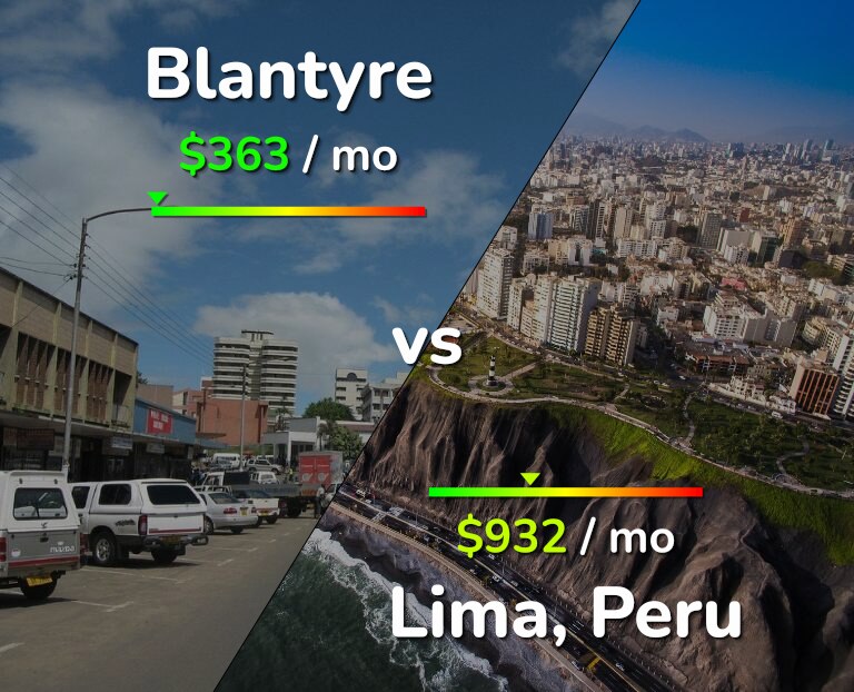 Cost of living in Blantyre vs Lima infographic