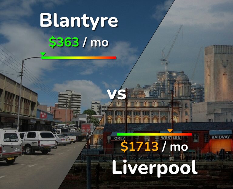 Cost of living in Blantyre vs Liverpool infographic