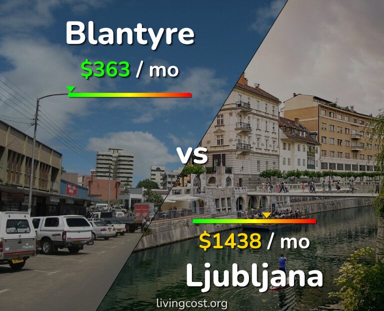 Cost of living in Blantyre vs Ljubljana infographic