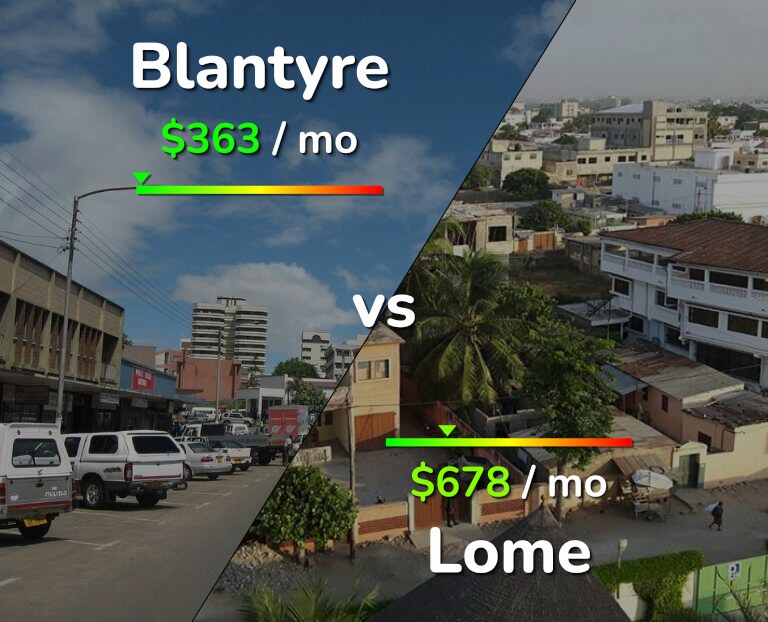Cost of living in Blantyre vs Lome infographic
