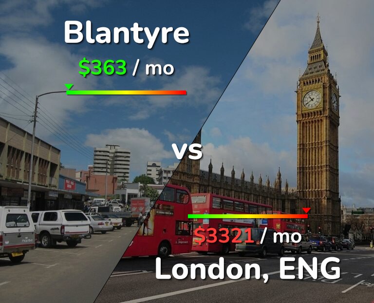 Cost of living in Blantyre vs London infographic