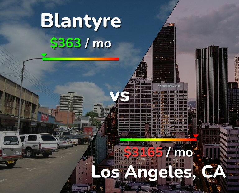 Cost of living in Blantyre vs Los Angeles infographic
