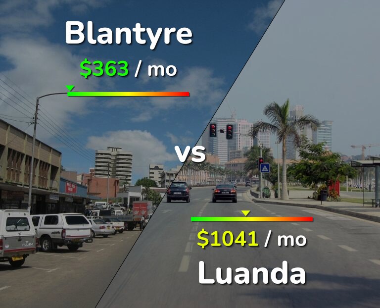 Cost of living in Blantyre vs Luanda infographic