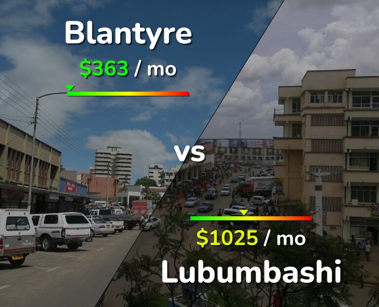 Cost of living in Blantyre vs Lubumbashi infographic