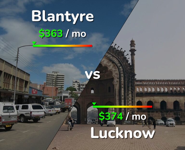 Cost of living in Blantyre vs Lucknow infographic